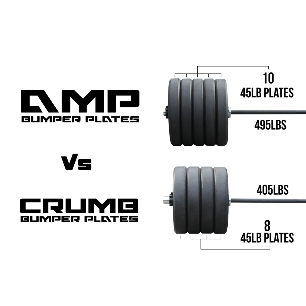 Wright AMP Bumper Plate - Image 6